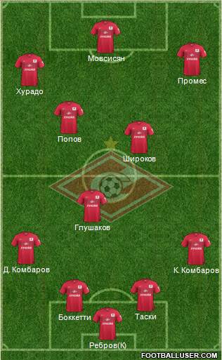 Spartak Moscow Formation 2015