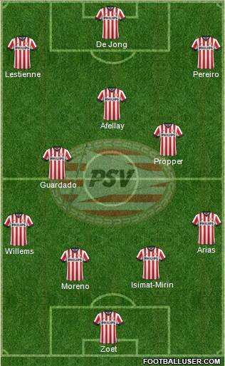 PSV Formation 2015