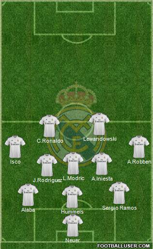 Real Madrid C.F. Formation 2015
