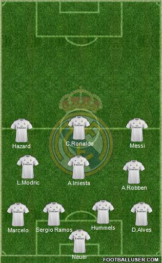 Real Madrid C.F. Formation 2015