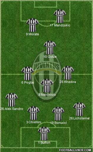 Juventus Formation 2015