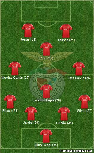 Sport Lisboa e Benfica - SAD Formation 2015