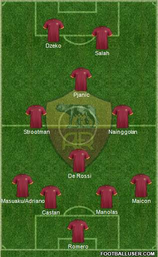 AS Roma Formation 2015