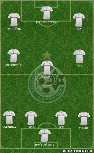 Maccabi Haifa Formation 2015