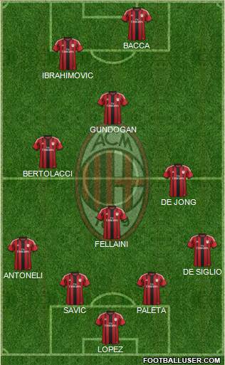A.C. Milan Formation 2015