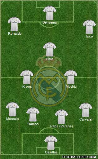 Real Madrid C.F. Formation 2015
