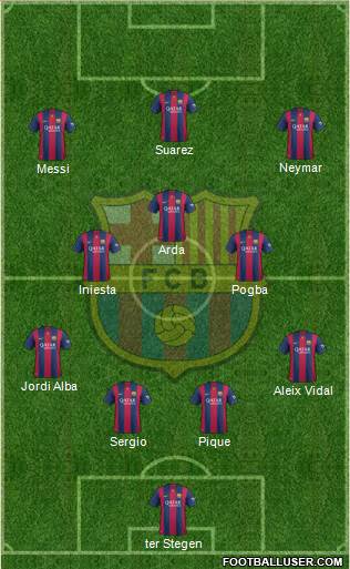 F.C. Barcelona Formation 2015