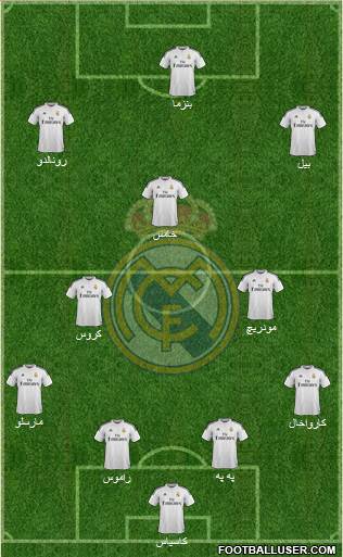 Real Madrid C.F. Formation 2015