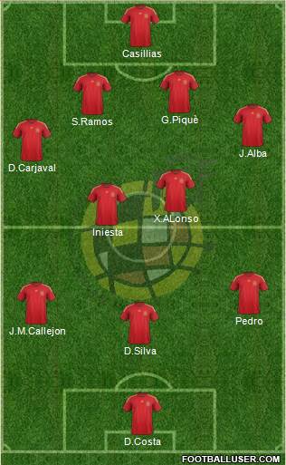 Spain Formation 2015