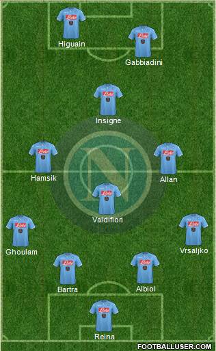 Napoli Formation 2015