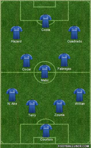 Chelsea Formation 2015