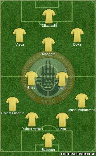Istanbul Büyüksehir Belediye Spor Formation 2015