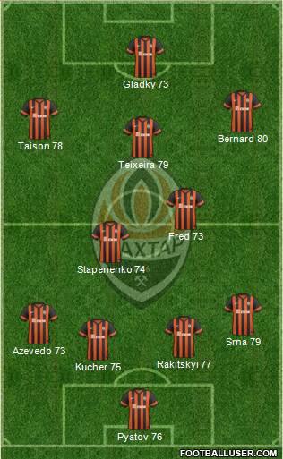 Shakhtar Donetsk Formation 2015