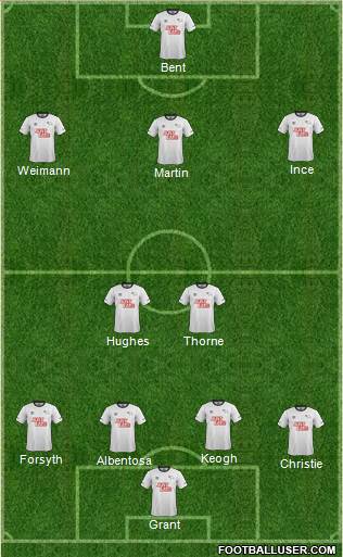 Derby County Formation 2015