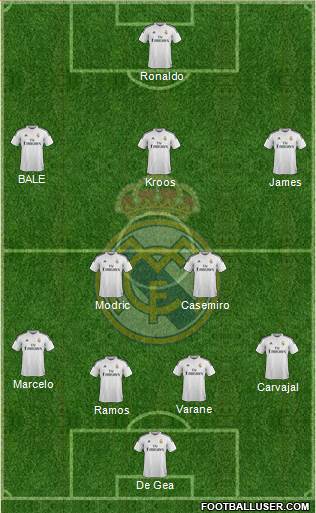 Real Madrid C.F. Formation 2015