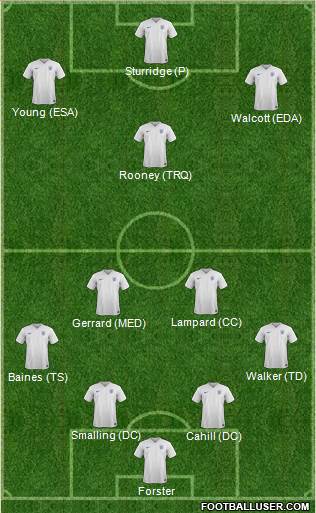 England Formation 2015