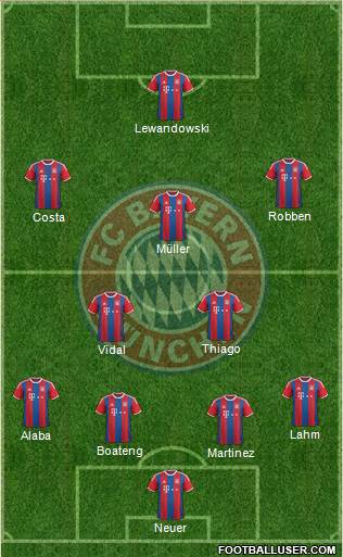 FC Bayern München Formation 2015