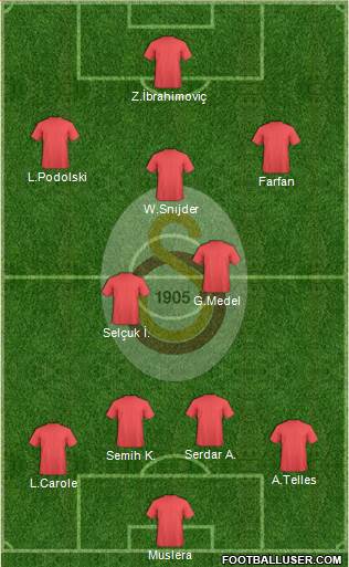 Galatasaray SK Formation 2015
