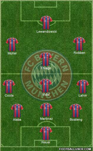FC Bayern München Formation 2015