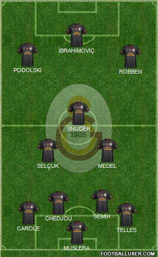 Galatasaray SK Formation 2015