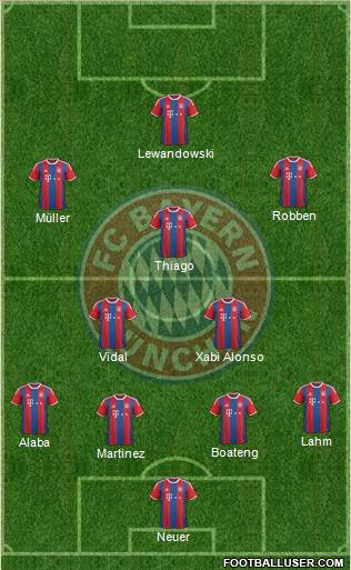 FC Bayern München Formation 2015