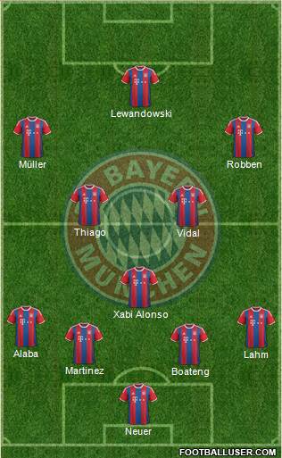 FC Bayern München Formation 2015