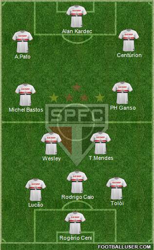 São Paulo FC Formation 2015