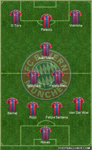 FC Bayern München Formation 2015