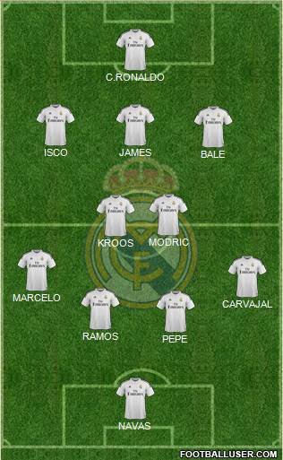 Real Madrid C.F. Formation 2015