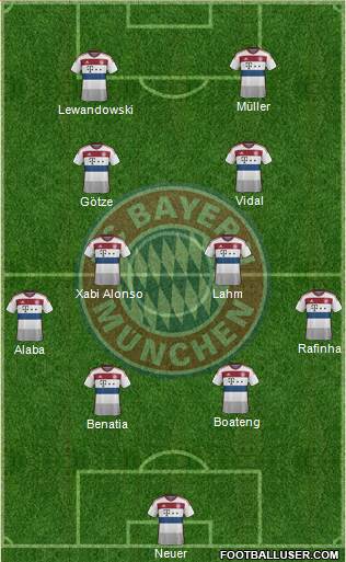 FC Bayern München Formation 2015