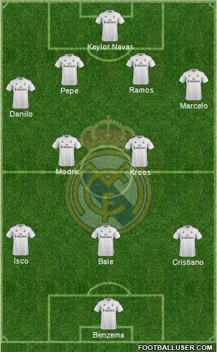 Real Madrid C.F. Formation 2015