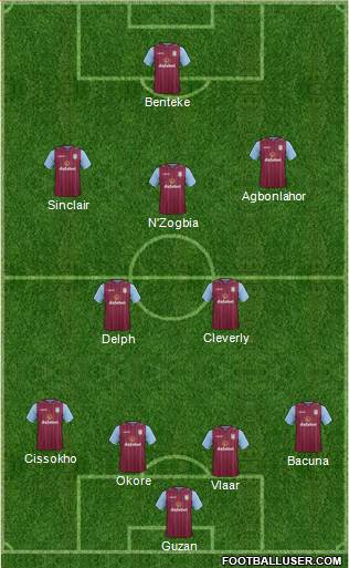 Aston Villa Formation 2015