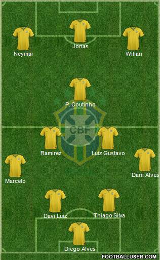 Brazil Formation 2015
