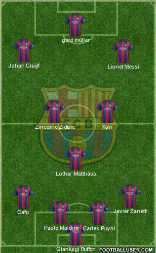 F.C. Barcelona Formation 2015