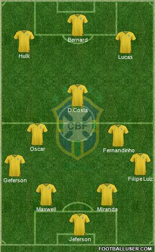 Brazil Formation 2015