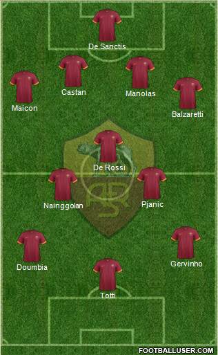 AS Roma Formation 2015