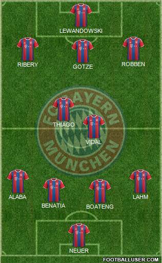 FC Bayern München Formation 2015