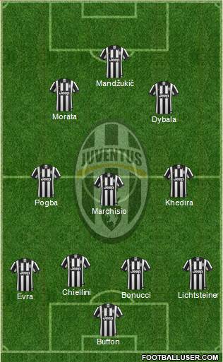 Juventus Formation 2015