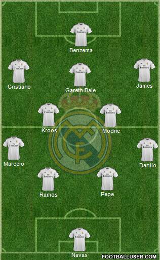Real Madrid C.F. Formation 2015