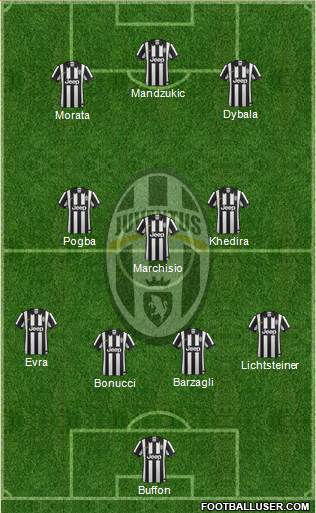 Juventus Formation 2015