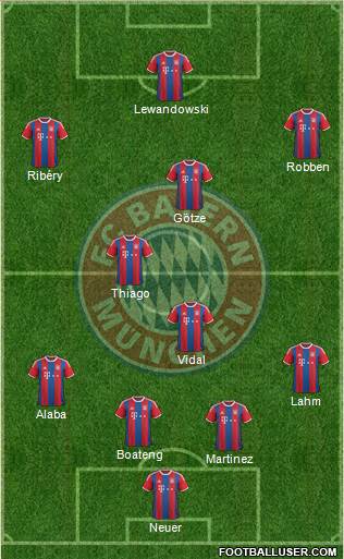 FC Bayern München Formation 2015