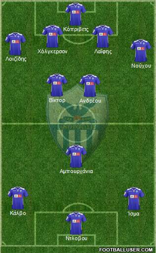 AE Anorthosis Famagusta Formation 2015
