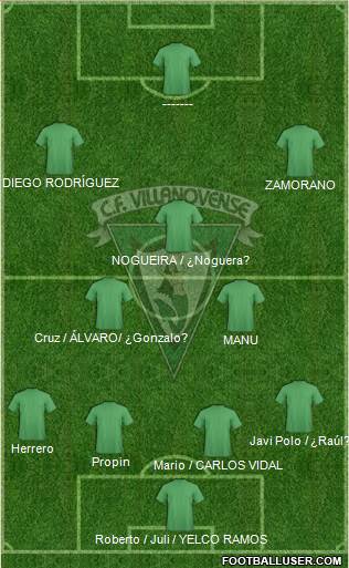 C.F. Villanovense Formation 2015