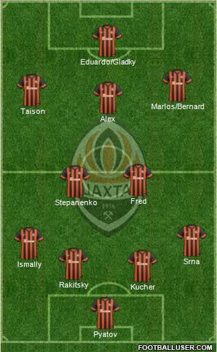 Shakhtar Donetsk Formation 2015