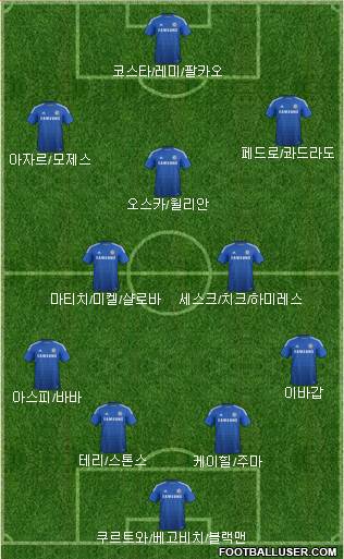 Chelsea Formation 2015