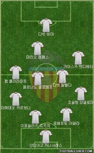 Valencia C.F., S.A.D. Formation 2015