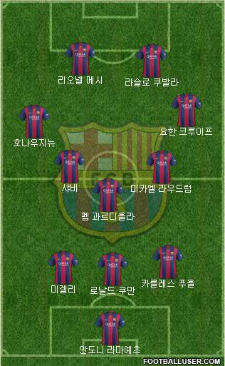 F.C. Barcelona Formation 2015