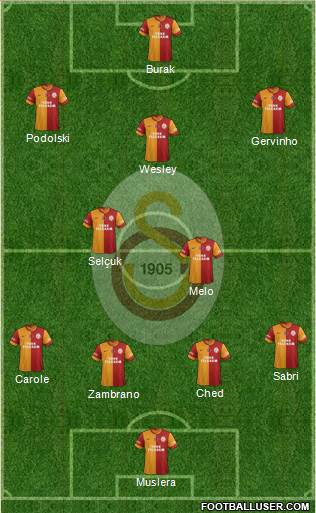 Galatasaray SK Formation 2015