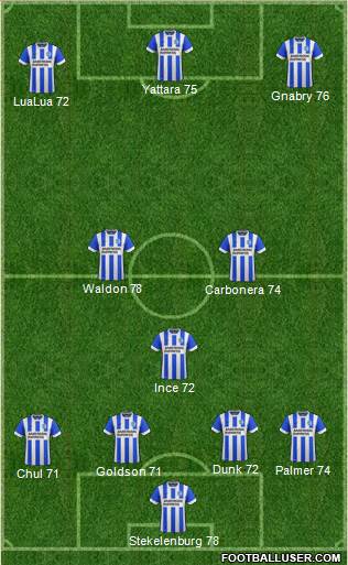 Brighton and Hove Albion Formation 2015