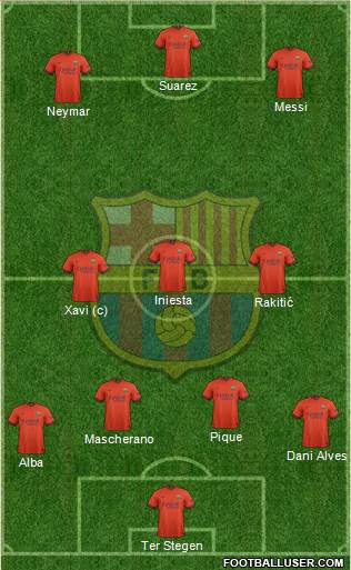 F.C. Barcelona Formation 2015